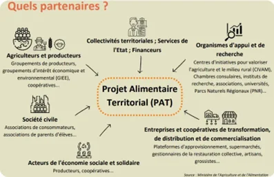 PAT : Quels partenaires ?